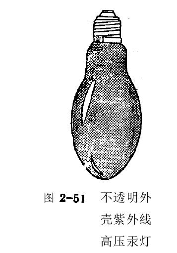 產(chǎn)品質量對金屬鹵化物要求