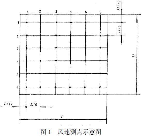 用熱球式風(fēng)速計(jì)測(cè)定行、排交點(diǎn)處的風(fēng)速，測(cè)點(diǎn)如圖1 所示