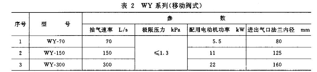 泵的基本參數(shù)應(yīng)符合表1 、表2 規(guī)定
