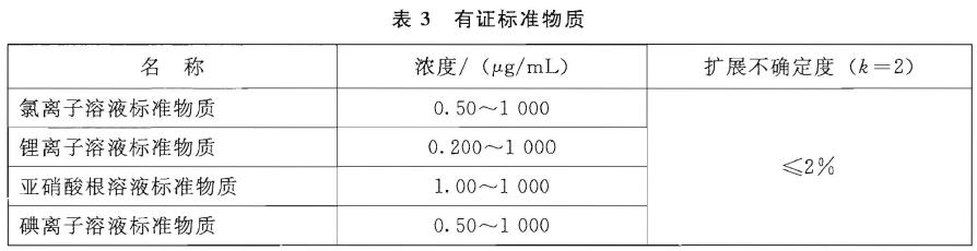 儀器電源線、信號(hào)線等插接緊密