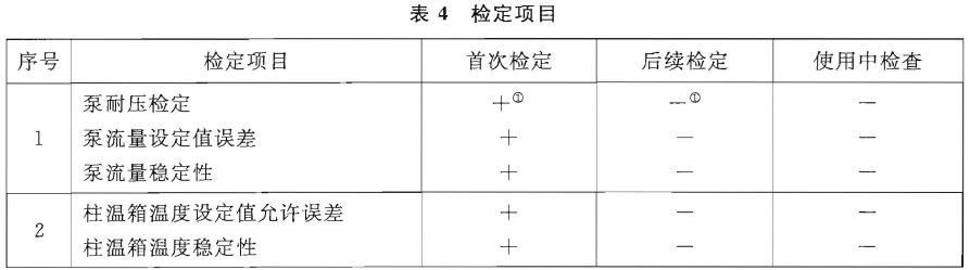檢定項(xiàng)目(見(jiàn)表4)