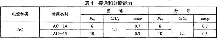 檢測器在非正常條件下，按使用類別的接通和分?jǐn)嗄芰?yīng)滿足表1 的規(guī)定