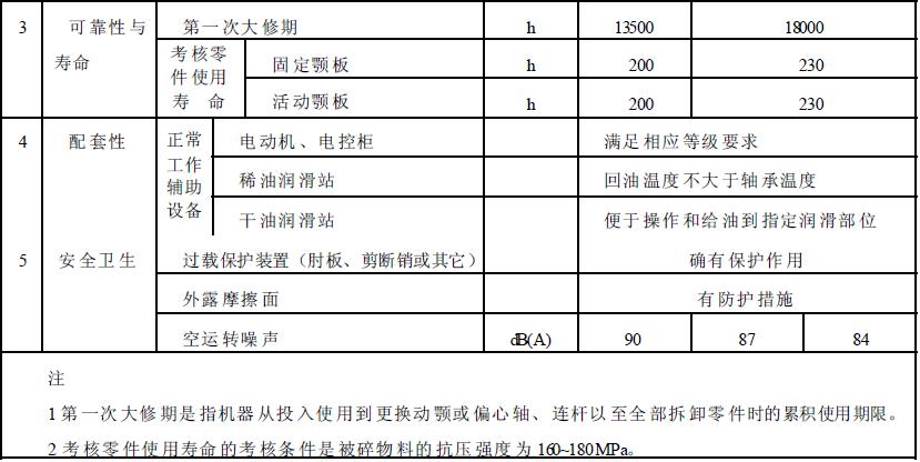 成品檢驗(yàn)項(xiàng)目應(yīng)符合表2 的規(guī)定。