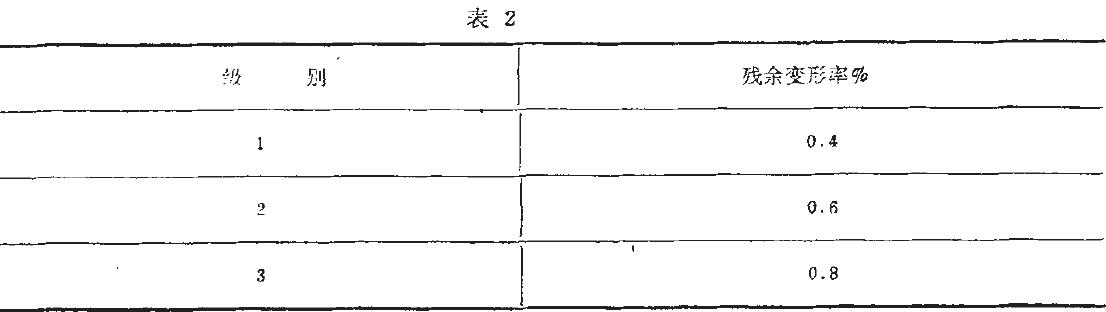 其殘余變形應(yīng)不大于表2的規(guī)定。