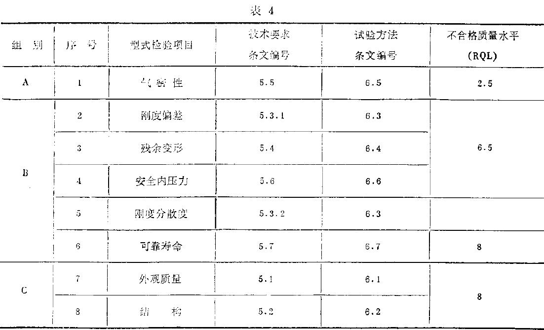 型式檢驗項目如表4所示。