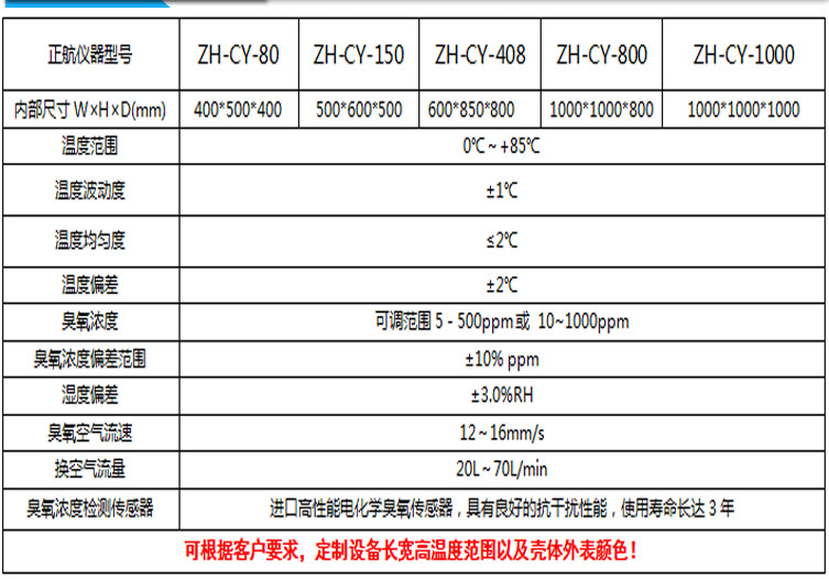 臭氧老化試驗機參數(shù)表