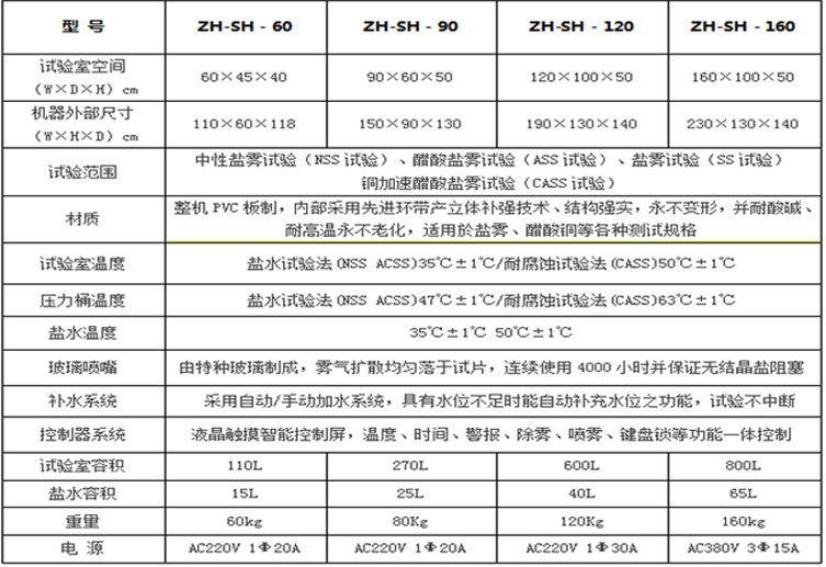 鹽霧試驗機詳細(xì)參數(shù)表
