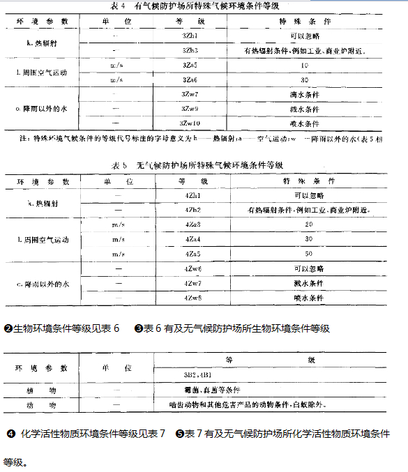 儀器設備細節(jié)參數(shù)表圖